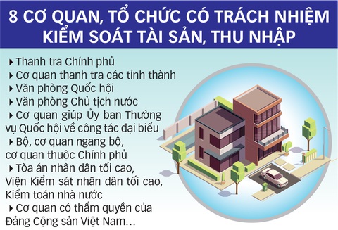 8 cơ quan cùng kiểm soát tài sản, thu nhập, hạn kê khai lần đầu là 31-3 - Ảnh 5. 8 cơ quan cùng kiểm soát tài sản, thu nhập, hạn kê khai lần đầu là 31-3 - Ảnh 5.