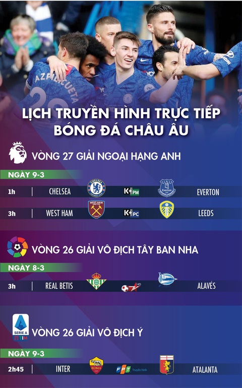Lich trực tiếp bóng đá châu Âu 9-3: Chelsea gặp Everton - Ảnh 1. Lich trực tiếp bóng đá châu Âu 9-3: Chelsea gặp Everton - Ảnh 1.