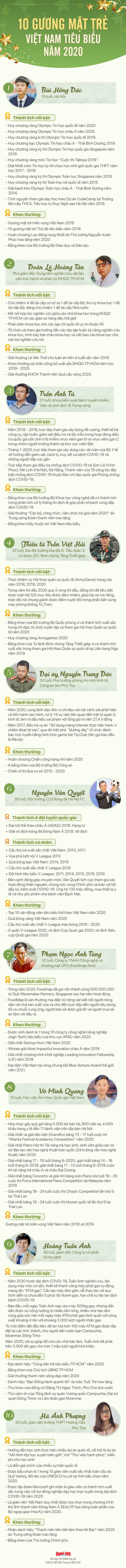 10 gương mặt trẻ Việt Nam tiêu biểu 2020 là ai? - Ảnh 2. 10 gương mặt trẻ Việt Nam tiêu biểu 2020 là ai? - Ảnh 2.