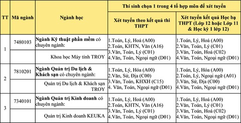 Chương trình học lấy bằng ĐH Troy (Mỹ) và ĐH Keuka (Mỹ) tại Đà Nẵng - Ảnh 4. Chương trình học lấy bằng ĐH Troy (Mỹ) và ĐH Keuka (Mỹ) tại Đà Nẵng - Ảnh 4.