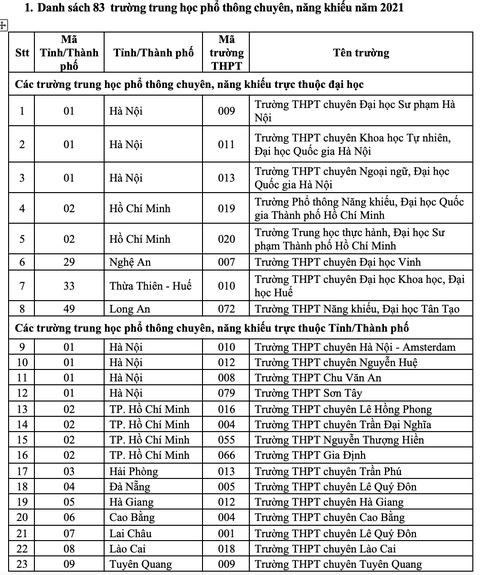 149 trường THPT trong diện ưu tiên xét tuyển vào Đại học Quốc gia TP.HCM - Ảnh 2. 149 trường THPT trong diện ưu tiên xét tuyển vào Đại học Quốc gia TP.HCM - Ảnh 2.