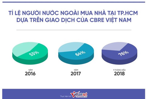 Bất động sản Thảo Điền vì sao chưa bao giờ hạ nhiệt? - Ảnh 3. Bất động sản Thảo Điền vì sao chưa bao giờ hạ nhiệt? - Ảnh 3.