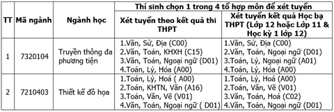 Truyền thông đa phương tiện, thiết kế đồ họa: Ngành học của sự sáng tạo - Ảnh 5. Truyền thông đa phương tiện, thiết kế đồ họa: Ngành học của sự sáng tạo - Ảnh 5.