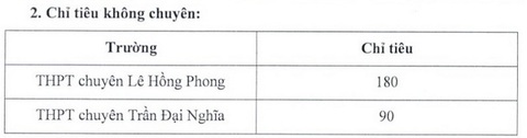 TP.HCM công bố chỉ tiêu, cách thức tuyển sinh vào lớp 10 chuyên - Ảnh 4. TP.HCM công bố chỉ tiêu, cách thức tuyển sinh vào lớp 10 chuyên - Ảnh 4.