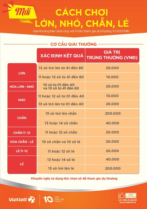 Cửa Hòa mới của xổ số quay nhanh Keno có gì hấp dẫn? - Ảnh 2. Cửa Hòa mới của xổ số quay nhanh Keno có gì hấp dẫn? - Ảnh 2.
