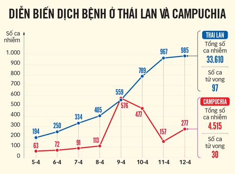Biên giới Tây Nam quyết liệt ngăn dịch xâm nhập - Ảnh 3. Biên giới Tây Nam quyết liệt ngăn dịch xâm nhập - Ảnh 3.