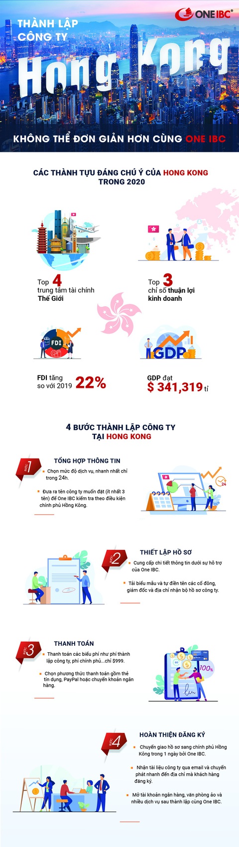 Thành lập công ty tại Hong Kong: Không thể đơn giản hơn cùng One IBC - Ảnh 1. Thành lập công ty tại Hong Kong: Không thể đơn giản hơn cùng One IBC - Ảnh 1.
