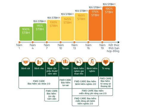 Bảo vệ song hành đầu tư: lựa chọn mới cho 2021 - Ảnh 2. Bảo vệ song hành đầu tư: lựa chọn mới cho 2021 - Ảnh 2.