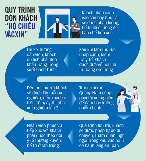 do hoa quy trinh don khach ho chieu vacxin do hoa quy trinh don khach ho chieu vacxin