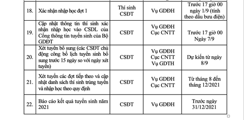 Thí sinh chỉ được chọn một trong hai phương thức đăng ký xét tuyển đại học - Ảnh 4. Thí sinh chỉ được chọn một trong hai phương thức đăng ký xét tuyển đại học - Ảnh 4.