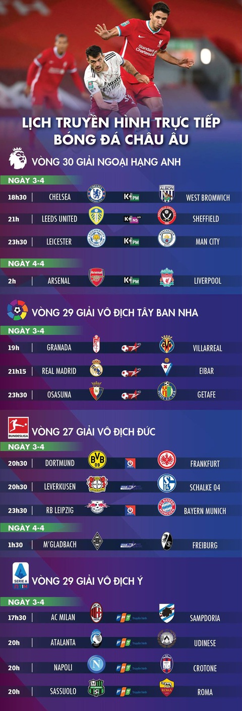 Lịch trực tiếp bóng đá châu Âu 3-4: Arsenal gặp Liverpool, Man City, Real, Chelsea cũng thi đấu - Ảnh 1. Lịch trực tiếp bóng đá châu Âu 3-4: Arsenal gặp Liverpool, Man City, Real, Chelsea cũng thi đấu - Ảnh 1.