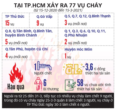 Cảnh giác với bà hỏa mùa nắng nóng - Ảnh 3. Cảnh giác với bà hỏa mùa nắng nóng - Ảnh 3.