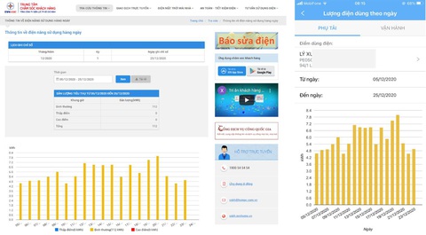 EVNHCMC hội nghị với quận Bình Thạnh về nâng cao chất lượng cung cấp điện - Ảnh 2. EVNHCMC hội nghị với quận Bình Thạnh về nâng cao chất lượng cung cấp điện - Ảnh 2.