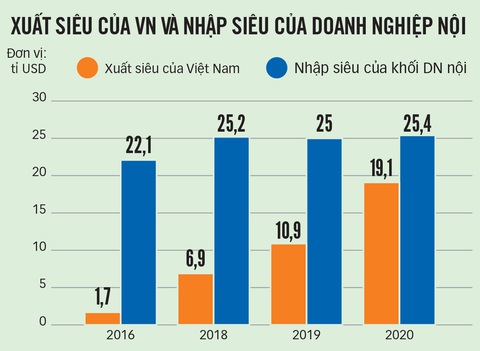 Nhìn đầy đủ về xuất khẩu - Ảnh 2. Nhìn đầy đủ về xuất khẩu - Ảnh 2.