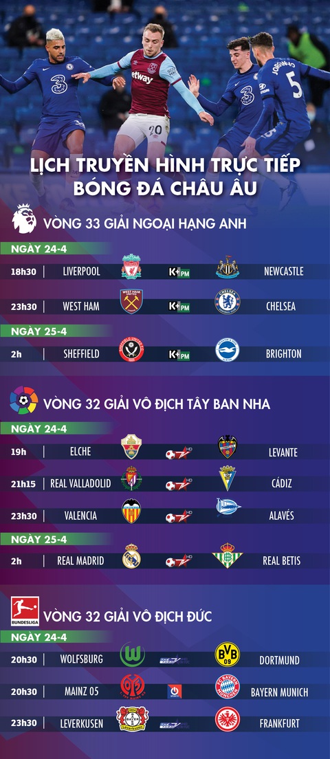 Lịch trực tiếp bóng đá châu Âu 24-4: Liverpool, Chelsea, Real Madrid ra sân - Ảnh 1. Lịch trực tiếp bóng đá châu Âu 24-4: Liverpool, Chelsea, Real Madrid ra sân - Ảnh 1.