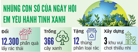 Bàn tay nhỏ ươm mầm sống xanh - Ảnh 2. Bàn tay nhỏ ươm mầm sống xanh - Ảnh 2.