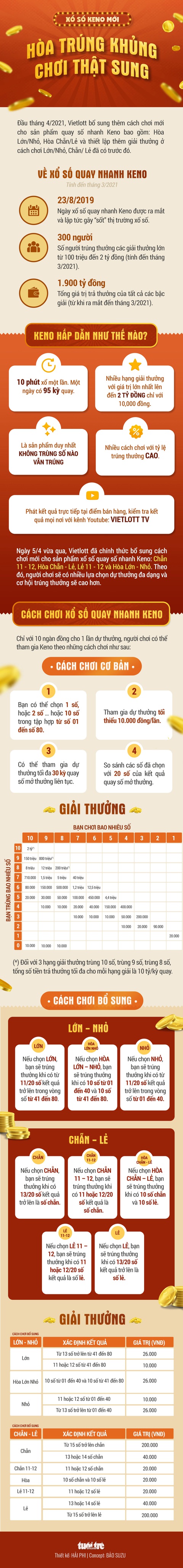 Vietlott phát triển thêm tính năng chơi mới cho xổ số quay nhanh Keno - Ảnh 1. Vietlott phát triển thêm tính năng chơi mới cho xổ số quay nhanh Keno - Ảnh 1.