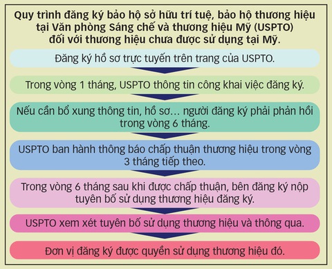Cục Sở hữu trí tuệ: Chỉ bảo hộ giống lúa ST25, không thể bảo hộ gạo ST25 - Ảnh 3. Cục Sở hữu trí tuệ: Chỉ bảo hộ giống lúa ST25, không thể bảo hộ gạo ST25 - Ảnh 3.