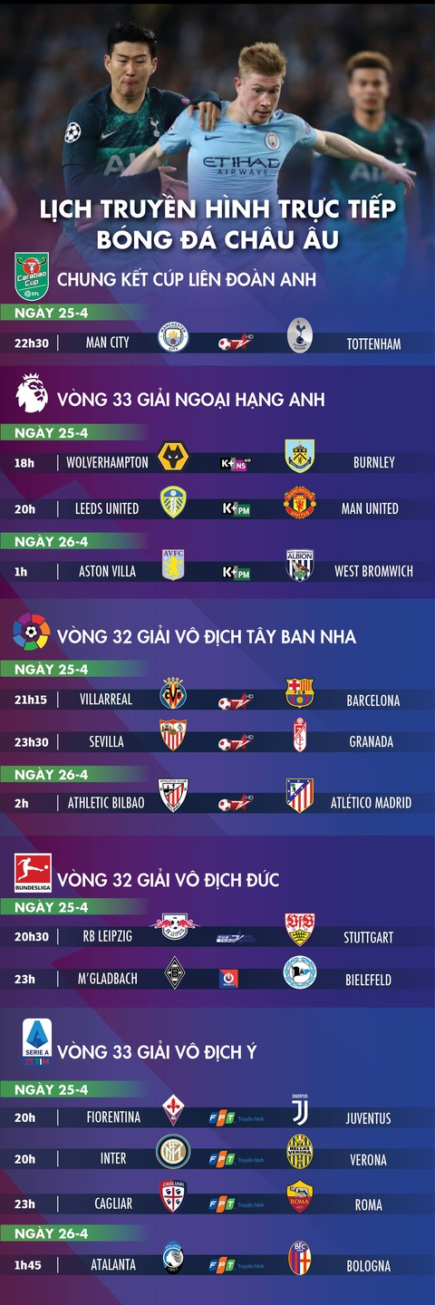 Lịch trực tiếp bóng đá châu Âu: Man City và Tottenham tranh chức vô địch - Ảnh 1. Lịch trực tiếp bóng đá châu Âu: Man City và Tottenham tranh chức vô địch - Ảnh 1.