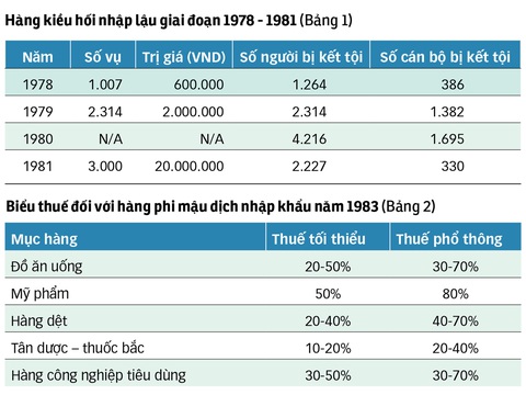 Kiều bào đóng góp cho Đổi mới: Chim Lạc về tổ - Ảnh 3. Kiều bào đóng góp cho Đổi mới: Chim Lạc về tổ - Ảnh 3.