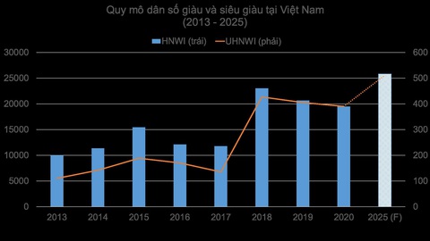 Giá trị thương hiệu đưa giá căn hộ lên hàng triệu đô - Ảnh 3. Giá trị thương hiệu đưa giá căn hộ lên hàng triệu đô - Ảnh 3.