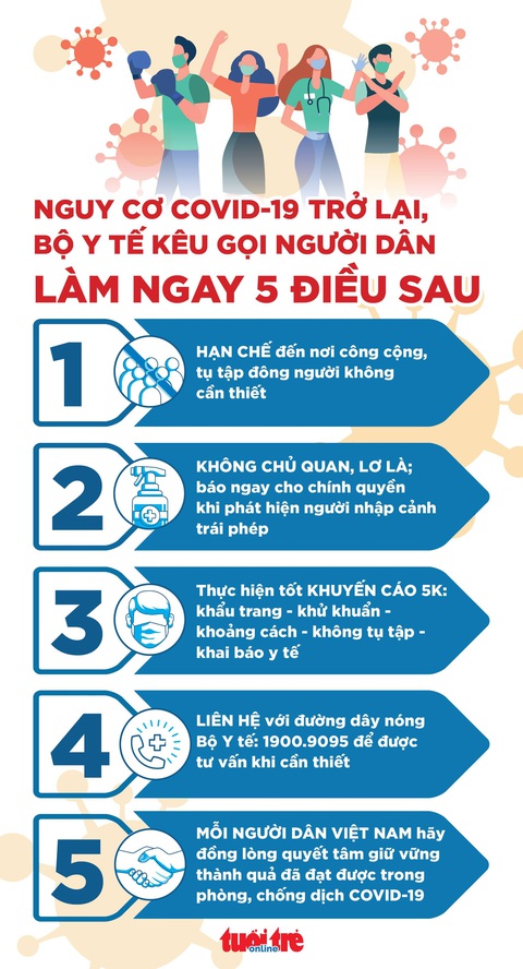 7 ca F1 của bệnh nhân COVID-19 ở Bình Tân âm tính lần 1 - Ảnh 2. 7 ca F1 của bệnh nhân COVID-19 ở Bình Tân âm tính lần 1 - Ảnh 2.