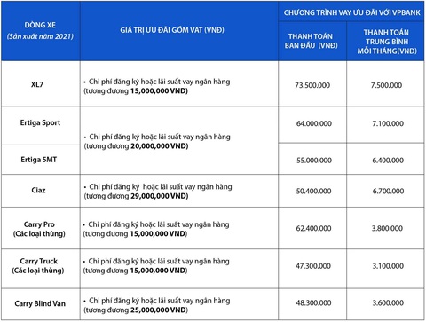 25 năm, hơn 1 triệu xe Suzuki lăn bánh tại Việt Nam - Ảnh 6. 25 năm, hơn 1 triệu xe Suzuki lăn bánh tại Việt Nam - Ảnh 6.