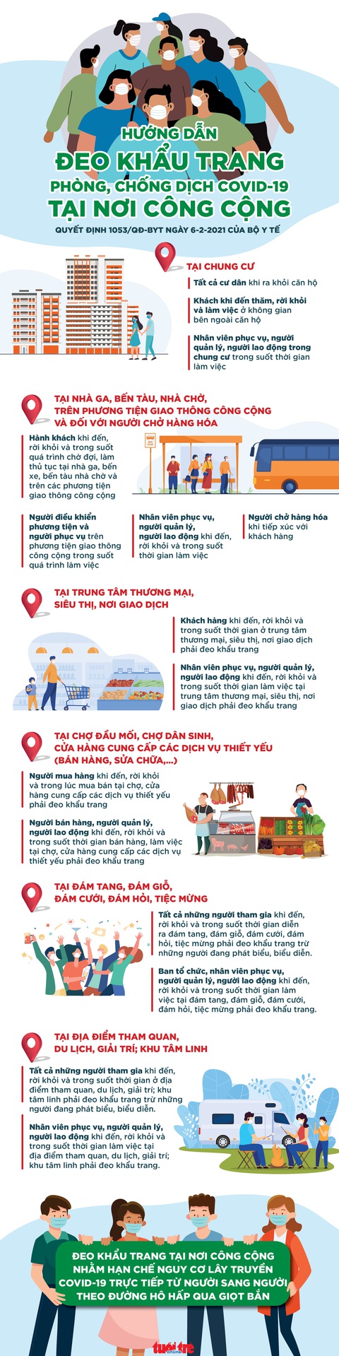 Những nơi bạn nhất định phải nhớ đeo khẩu trang - Ảnh 1. Những nơi bạn nhất định phải nhớ đeo khẩu trang - Ảnh 1.