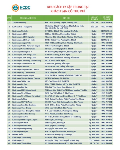 TP.HCM: 41 khách sạn cách ly tập trung COVID-19 có thu phí - Ảnh 1. TP.HCM: 41 khách sạn cách ly tập trung COVID-19 có thu phí - Ảnh 1.