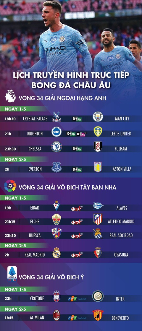 Lịch trực tiếp bóng đá châu Âu 1-5: Real, Man City, Chelsea thi đấu - Ảnh 1. Lịch trực tiếp bóng đá châu Âu 1-5: Real, Man City, Chelsea thi đấu - Ảnh 1.