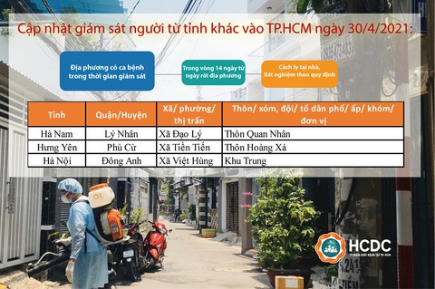 TP.HCM cách ly người đến từ nơi có ca bệnh COVID-19 ở Hà Nam, Hà Nội, Hưng Yên - Ảnh 2. TP.HCM cách ly người đến từ nơi có ca bệnh COVID-19 ở Hà Nam, Hà Nội, Hưng Yên - Ảnh 2.