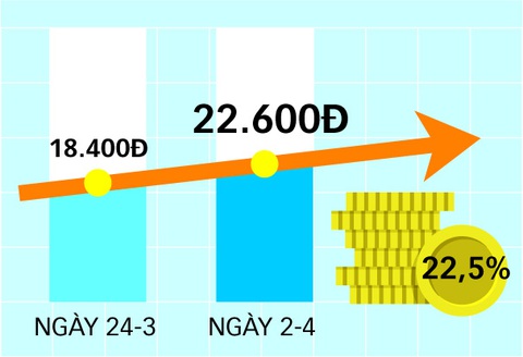 Bước ngoặt của Sacombank trong lộ trình tái cơ cấu - Ảnh 3. Bước ngoặt của Sacombank trong lộ trình tái cơ cấu - Ảnh 3.