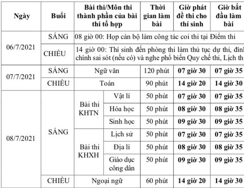Chốt lịch thi tốt nghiệp THPT trong 2 ngày - Ảnh 2. Chốt lịch thi tốt nghiệp THPT trong 2 ngày - Ảnh 2.