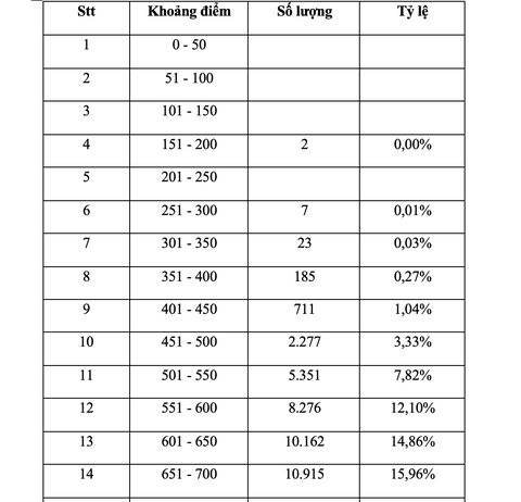 Thủ khoa thi đánh giá năng lực ĐH Quốc gia TP.HCM đạt 1.103 điểm - Ảnh 3. Thủ khoa thi đánh giá năng lực ĐH Quốc gia TP.HCM đạt 1.103 điểm - Ảnh 3.