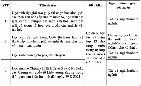 Trường ĐH Công nghiệp TP.HCM nhận hồ sơ đăng ký xét tuyển từ 12-4 - Ảnh 2. Trường ĐH Công nghiệp TP.HCM nhận hồ sơ đăng ký xét tuyển từ 12-4 - Ảnh 2.