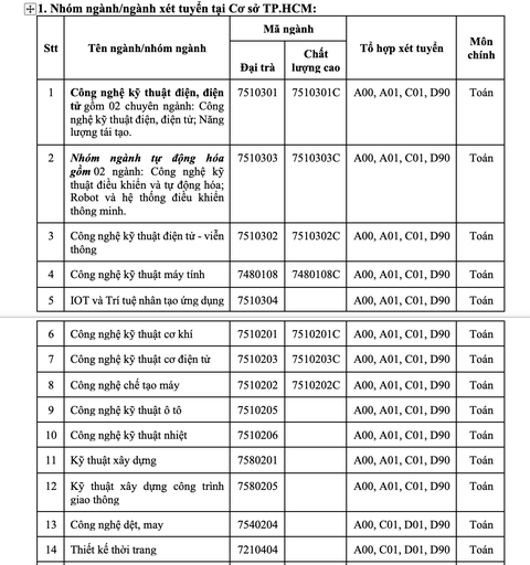 Trường ĐH Công nghiệp TP.HCM nhận hồ sơ đăng ký xét tuyển từ 12-4 - Ảnh 3. Trường ĐH Công nghiệp TP.HCM nhận hồ sơ đăng ký xét tuyển từ 12-4 - Ảnh 3.