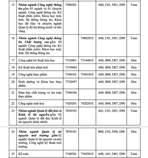Trường ĐH Công nghiệp TP.HCM nhận hồ sơ đăng ký xét tuyển từ 12-4 - Ảnh 4. Trường ĐH Công nghiệp TP.HCM nhận hồ sơ đăng ký xét tuyển từ 12-4 - Ảnh 4.