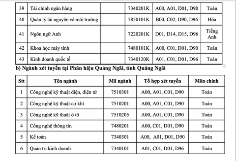 Trường ĐH Công nghiệp TP.HCM nhận hồ sơ đăng ký xét tuyển từ 12-4 - Ảnh 6. Trường ĐH Công nghiệp TP.HCM nhận hồ sơ đăng ký xét tuyển từ 12-4 - Ảnh 6.