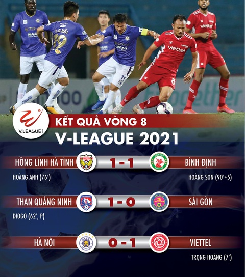 Kết quả, bảng xếp hạng V-League: Quảng Ninh tạm vượt mặt HAGL, CLB Sài Gòn đội sổ - Ảnh 1. Kết quả, bảng xếp hạng V-League: Quảng Ninh tạm vượt mặt HAGL, CLB Sài Gòn đội sổ - Ảnh 1.