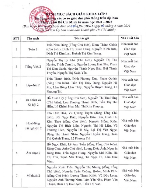TP.HCM phê duyệt sách giáo khoa lớp 2, lớp 6, đa số thuộc bộ Chân trời sáng tạo - Ảnh 2. TP.HCM phê duyệt sách giáo khoa lớp 2, lớp 6, đa số thuộc bộ Chân trời sáng tạo - Ảnh 2.