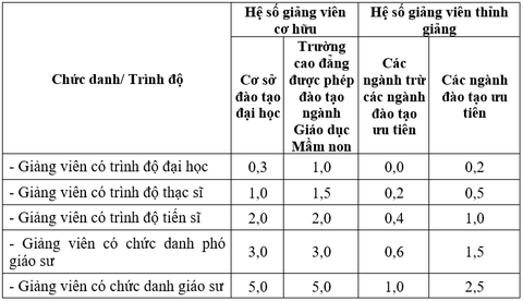 Trường ĐH sai phạm về tuyển sinh sẽ mất quyền tự chủ ra chỉ tiêu trong 5 năm? - Ảnh 2. Trường ĐH sai phạm về tuyển sinh sẽ mất quyền tự chủ ra chỉ tiêu trong 5 năm? - Ảnh 2.