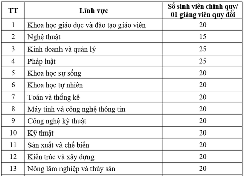 Trường ĐH sai phạm về tuyển sinh sẽ mất quyền tự chủ ra chỉ tiêu trong 5 năm? - Ảnh 3. Trường ĐH sai phạm về tuyển sinh sẽ mất quyền tự chủ ra chỉ tiêu trong 5 năm? - Ảnh 3.