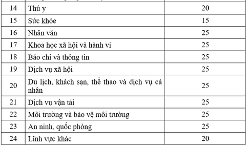Trường ĐH sai phạm về tuyển sinh sẽ mất quyền tự chủ ra chỉ tiêu trong 5 năm? - Ảnh 4. Trường ĐH sai phạm về tuyển sinh sẽ mất quyền tự chủ ra chỉ tiêu trong 5 năm? - Ảnh 4.