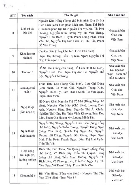 TP.HCM phê duyệt sách giáo khoa lớp 2, lớp 6, đa số thuộc bộ Chân trời sáng tạo - Ảnh 5. TP.HCM phê duyệt sách giáo khoa lớp 2, lớp 6, đa số thuộc bộ Chân trời sáng tạo - Ảnh 5.