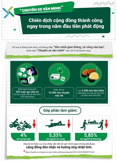 Cải thiện an toàn giao thông, cần lắm sự góp công từ bạn - Ảnh 1. Cải thiện an toàn giao thông, cần lắm sự góp công từ bạn - Ảnh 1.