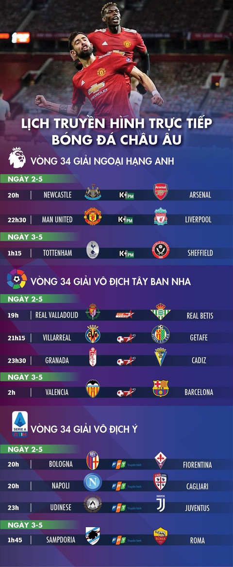 Lịch trực tiếp bóng đá châu Âu 2-5: Man United - Liverpool - Ảnh 1. Lịch trực tiếp bóng đá châu Âu 2-5: Man United - Liverpool - Ảnh 1.