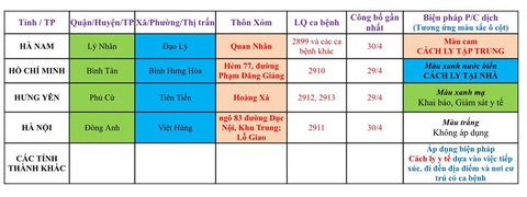 Hải Phòng cách ly tập trung người đến từ nơi có COVID-19 ở TP.HCM, Hà Nội... - Ảnh 1. Hải Phòng cách ly tập trung người đến từ nơi có COVID-19 ở TP.HCM, Hà Nội... - Ảnh 1.