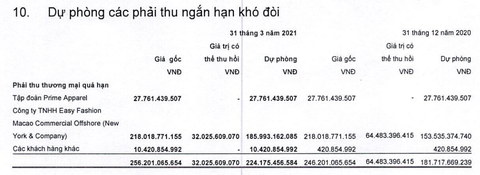 Khách Mỹ phá sản, doanh nghiệp dệt may Việt lo mất trăm tỉ nợ - Ảnh 2. Khách Mỹ phá sản, doanh nghiệp dệt may Việt lo mất trăm tỉ nợ - Ảnh 2.