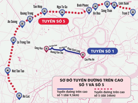 TP.HCM ủng hộ doanh nghiệp tự bỏ kinh phí nghiên cứu đường trên cao số 5 - Ảnh 1. TP.HCM ủng hộ doanh nghiệp tự bỏ kinh phí nghiên cứu đường trên cao số 5 - Ảnh 1.