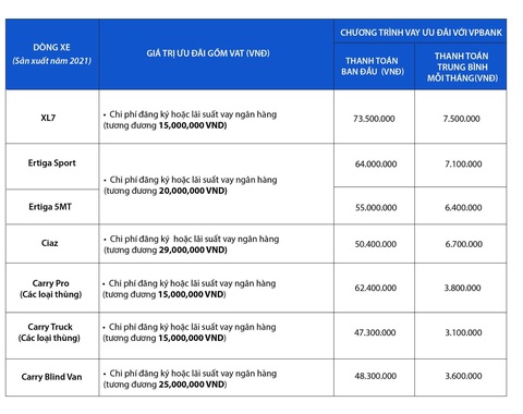 Suzuki khuyến mãi hấp dẫn mừng hơn 1 triệu xe lăn bánh tại Việt Nam - Ảnh 6. Suzuki khuyến mãi hấp dẫn mừng hơn 1 triệu xe lăn bánh tại Việt Nam - Ảnh 6.